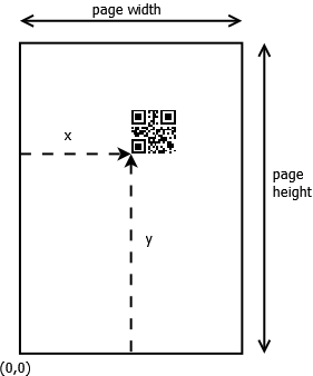 PDF dimensions